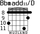 Bbmadd11/D for guitar