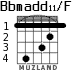 Bbmadd11/F for guitar - option 2