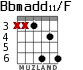 Bbmadd11/F for guitar - option 3