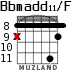Bbmadd11/F for guitar - option 4