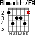 Bbmadd11/F# for guitar - option 2