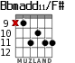 Bbmadd11/F# for guitar - option 3