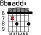 Bbmadd9 for guitar - option 2