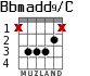 Bbmadd9/C for guitar - option 2