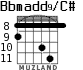 Bbmadd9/C# for guitar - option 3