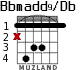 Bbmadd9/Db for guitar - option 1