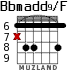 Bbmadd9/F for guitar - option 2