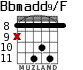 Bbmadd9/F for guitar - option 3