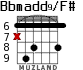 Bbmadd9/F# for guitar - option 2