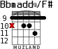 Bbmadd9/F# for guitar - option 3