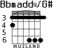 Bbmadd9/G# for guitar
