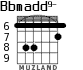 Bbmadd9- for guitar - option 3