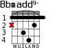 Bbmadd9- for guitar