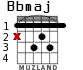 Bbmaj for guitar - option 1