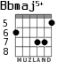 Bbmaj5+ for guitar - option 2