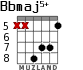 Bbmaj5+ for guitar - option 3