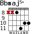 Bbmaj5+ for guitar - option 4