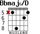 Bbmaj6/D for guitar - option 2