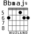 Bbmaj9 for guitar - option 4