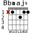 Bbmaj9 for guitar - option 1