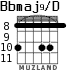 Bbmaj9/D for guitar - option 3