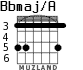 Bbmaj/A for guitar - option 3