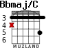 Bbmaj/C for guitar