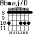 Bbmaj/D for guitar - option 5