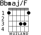 Bbmaj/F for guitar - option 3