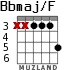 Bbmaj/F for guitar - option 4