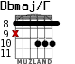 Bbmaj/F for guitar - option 6