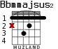 Bbmmajsus2 for guitar