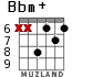 Bbm+ for guitar - option 3