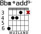 Bbm+add9- for guitar - option 2