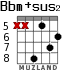Bbm+sus2 for guitar - option 3