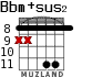 Bbm+sus2 for guitar - option 4