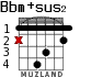 Bbm+sus2 for guitar - option 1