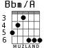 Bbm/A for guitar - option 2