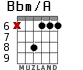 Bbm/A for guitar - option 4