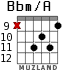 Bbm/A for guitar - option 5