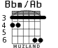 Bbm/Ab for guitar - option 2