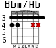 Bbm/Ab for guitar - option 3