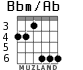 Bbm/Ab for guitar - option 4