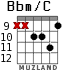 Bbm/C for guitar - option 7