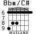 Bbm/C# for guitar - option 4