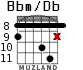 Bbm/Db for guitar - option 5