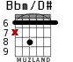 Bbm/D# for guitar - option 2