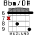 Bbm/D# for guitar - option 3