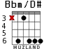 Bbm/D# for guitar - option 4