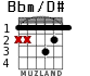 Bbm/D# for guitar